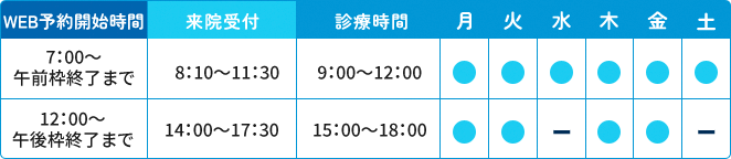 診療時間